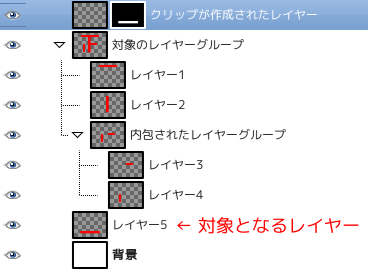 GIMP クリップ作成２