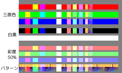 GIMPレイヤーモード「スクリーン」
