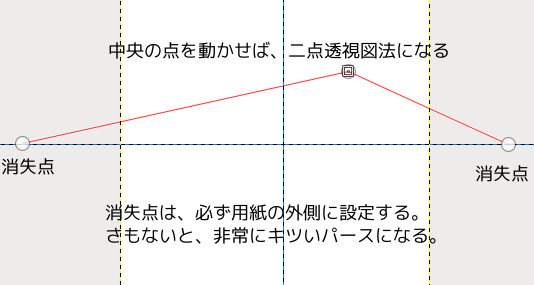 GIMP 二点透視図法の物差し