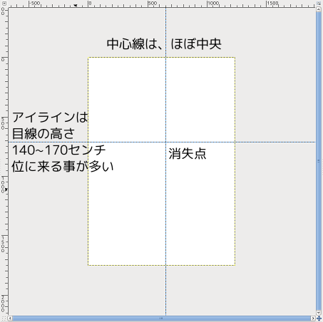 GIMP アイラインの設定