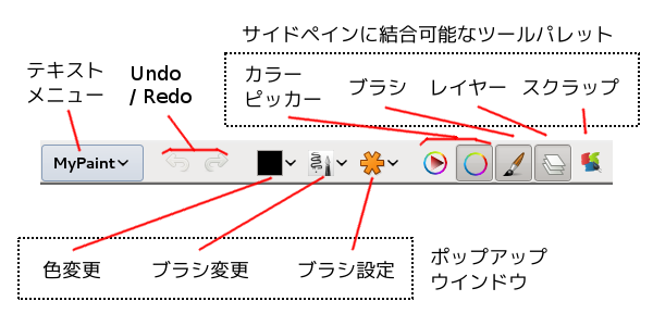 MyPaint 1.0 ツールバー