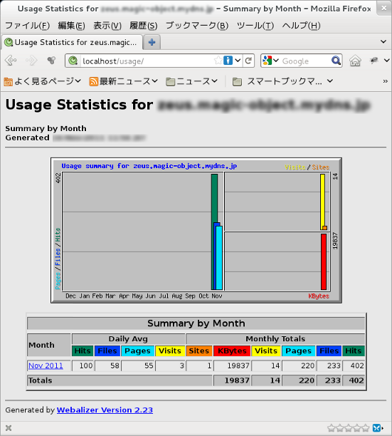 Webalizer トップページ